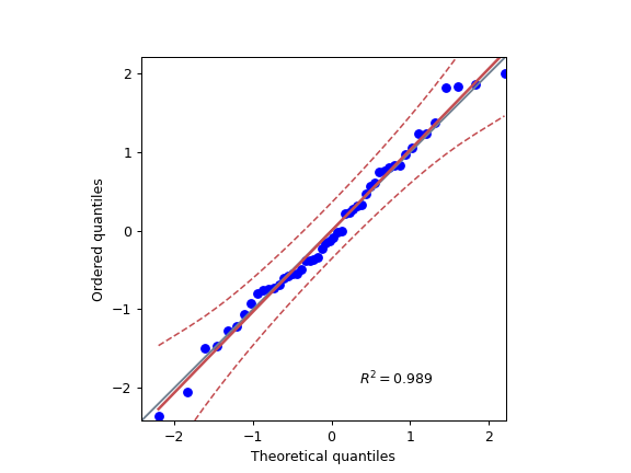 ../_images/pingouin-qqplot-1.png