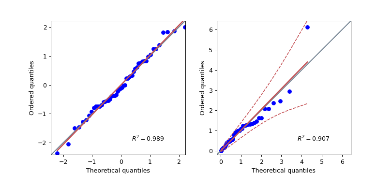 ../_images/pingouin-qqplot-2.png