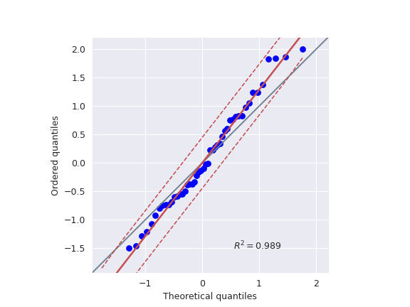 ../_images/pingouin-qqplot-3.png