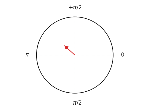 ../_images/pingouin-plot_circmean-3.png