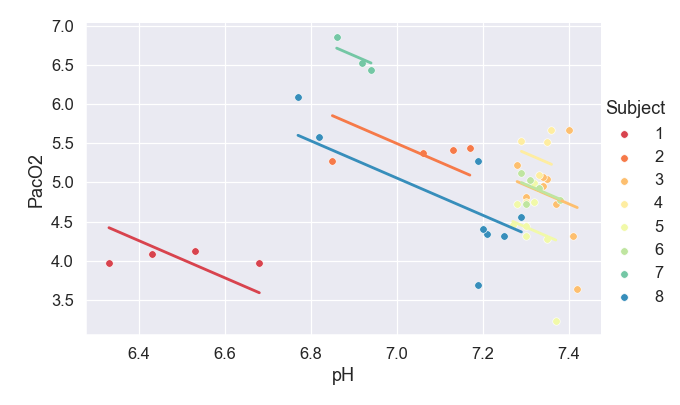 ../_images/pingouin-plot_rm_corr-2.png